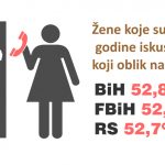 NA PODRUČJU LIVANJSKOG KANTONA ZA DEVET MJESECI PRIJAVLJENA 23 SLUČAJA NASILJA U PORODICI