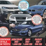 (VIDEO) EVO KAKO RADI AUTOMAFIJA: PLATI 4.000 EURA I VRAĆAMO VOZILO…