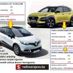 Istraživanje: Koji automobili će pojeftiniti i koliko nakon smanjenja carina