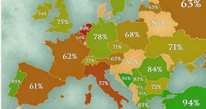 Bosanci najčišći u Evropi, pogledajte kako po istraživanjima stoje naši susjedi