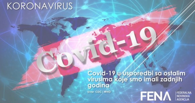 Influensa, svinjska gripa, SARS… Covid-19 u usporedbi s ostalim virusima koje smo imali zadnjih godina