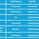 Kako prepoznati i razlikovati simptome koronavirusa, prehlade i gripe