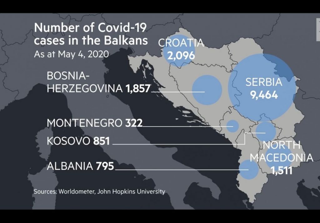 Financial Times pohvalio BiH u odgovoru na pandemiju