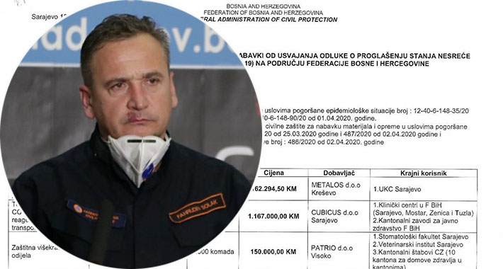 Dopunjeni izvještaj FUCZ-a: Koga je Solak sve “obradovao” sa 23 miliona KM