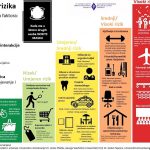 ZZJZ Kantona Sarajevo objavio najviše i najmanje rizična mjesta za zarazu koronavirusom