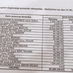 Najizdašnije fabrike novca za političare: Ove kladionice duguju 46,5 miliona KM državi