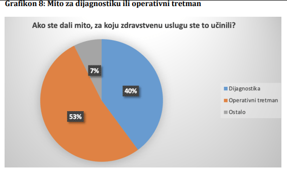 Doktor me pozvao u kancelariju i u 4 oka rekao da treba prije operacije dati “miraz”