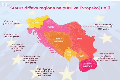 Pred vratima Evropske unije: Kakva je perspektiva balkanskih zemalja