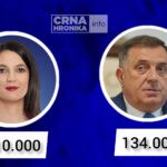 Prema SNSD-u: Prebrojali smo 51 % glasova, Dodik ima prednost nad Trivićkom