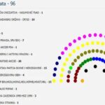 Ovo su stranke koje će imati najviše mandata u Federalnom parlamentu