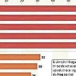 Stranci pitali Bosance i Hercegovce “Da li postoji Bog?”. Treći smo u Evropi po odgovoru “Da”