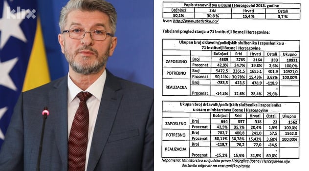 Mehmedović (SDA): Bošnjaci su majorizirani