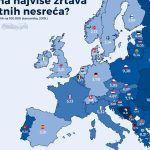 BiH u Europi među prvima po saobraćajnim nesrećama