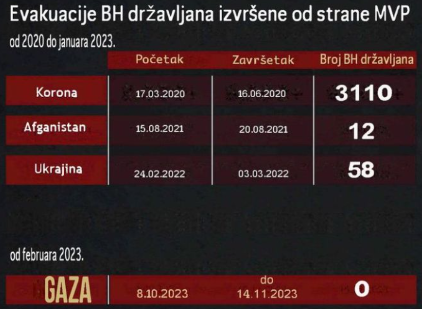 Bisera Turković poručila Konakoviću da je nesposoban