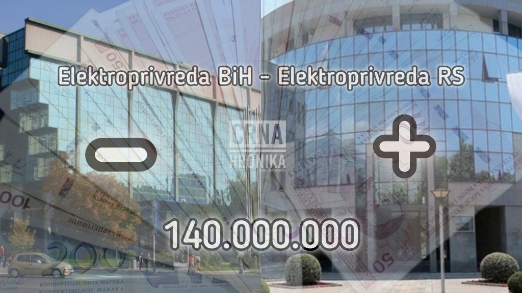 Еlektroprivreda RS-a u 2023. godini zaradila 144.857.000 KM, Elektroprivreda BiH bila u minusu 140.000.000 KM