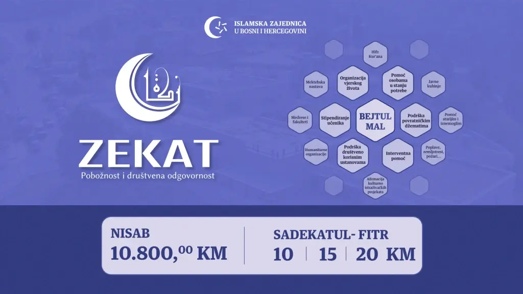 Vijeće muftija odlučilo: Svi koji imaju preko 10.800 KM moraju platitit zekat