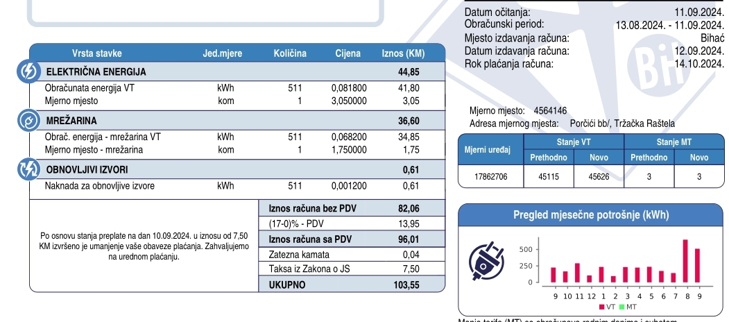 Struja u Federaciji poskupila za 23,3%